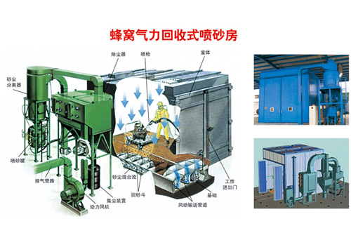 噴砂、涂裝設(shè)備
